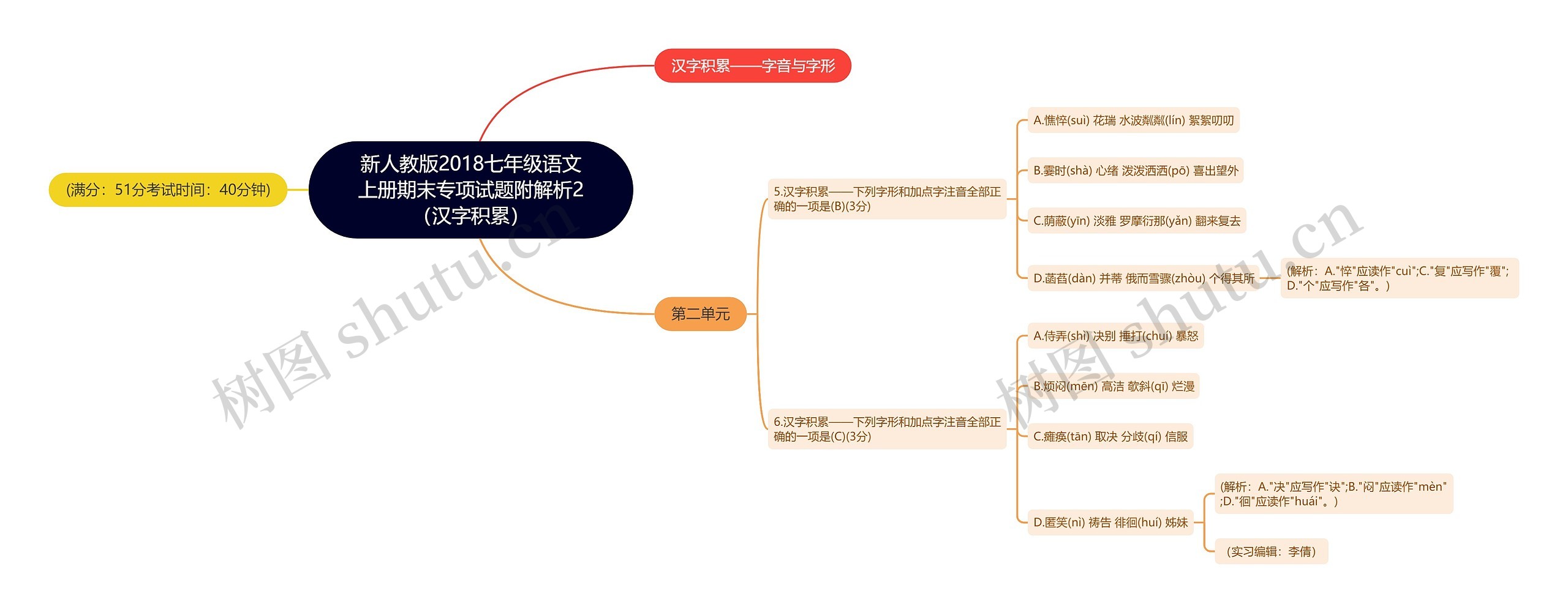 新人教版2018七年级语文上册期末专项试题附解析2（汉字积累）思维导图