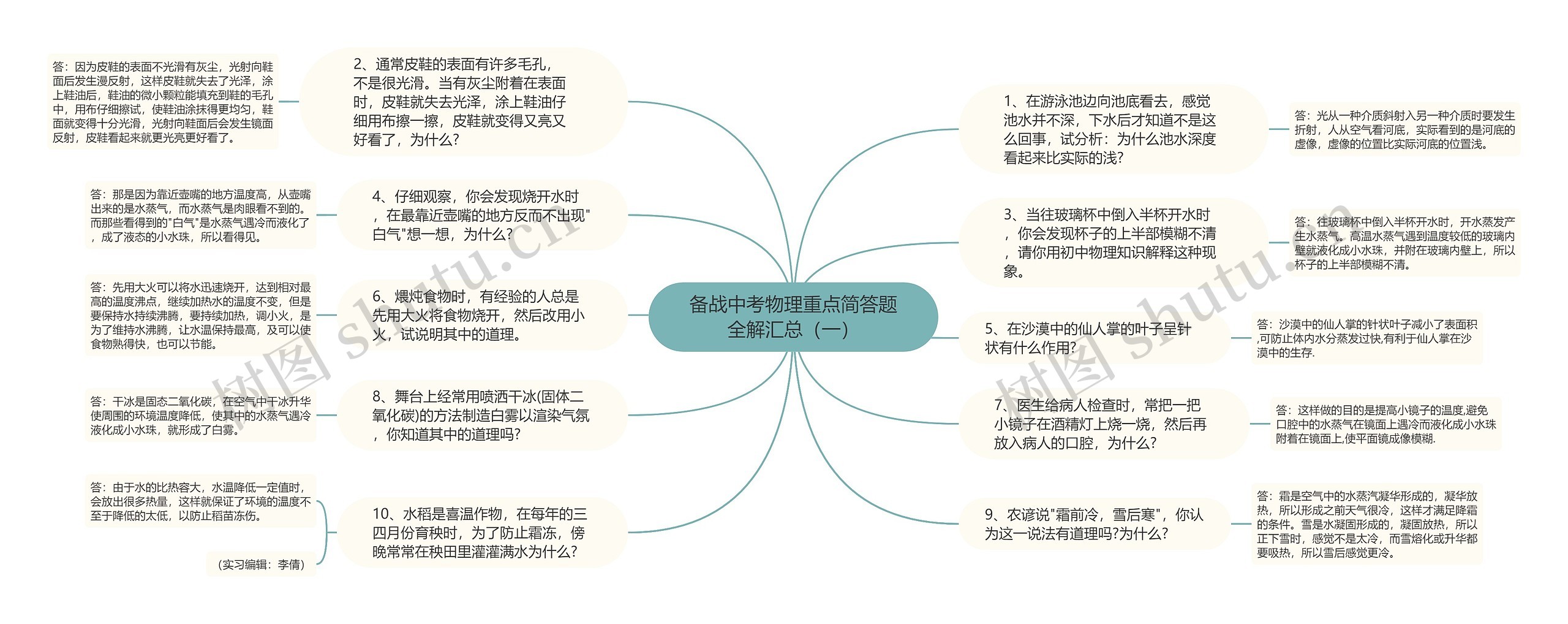 备战中考物理重点简答题全解汇总（一）