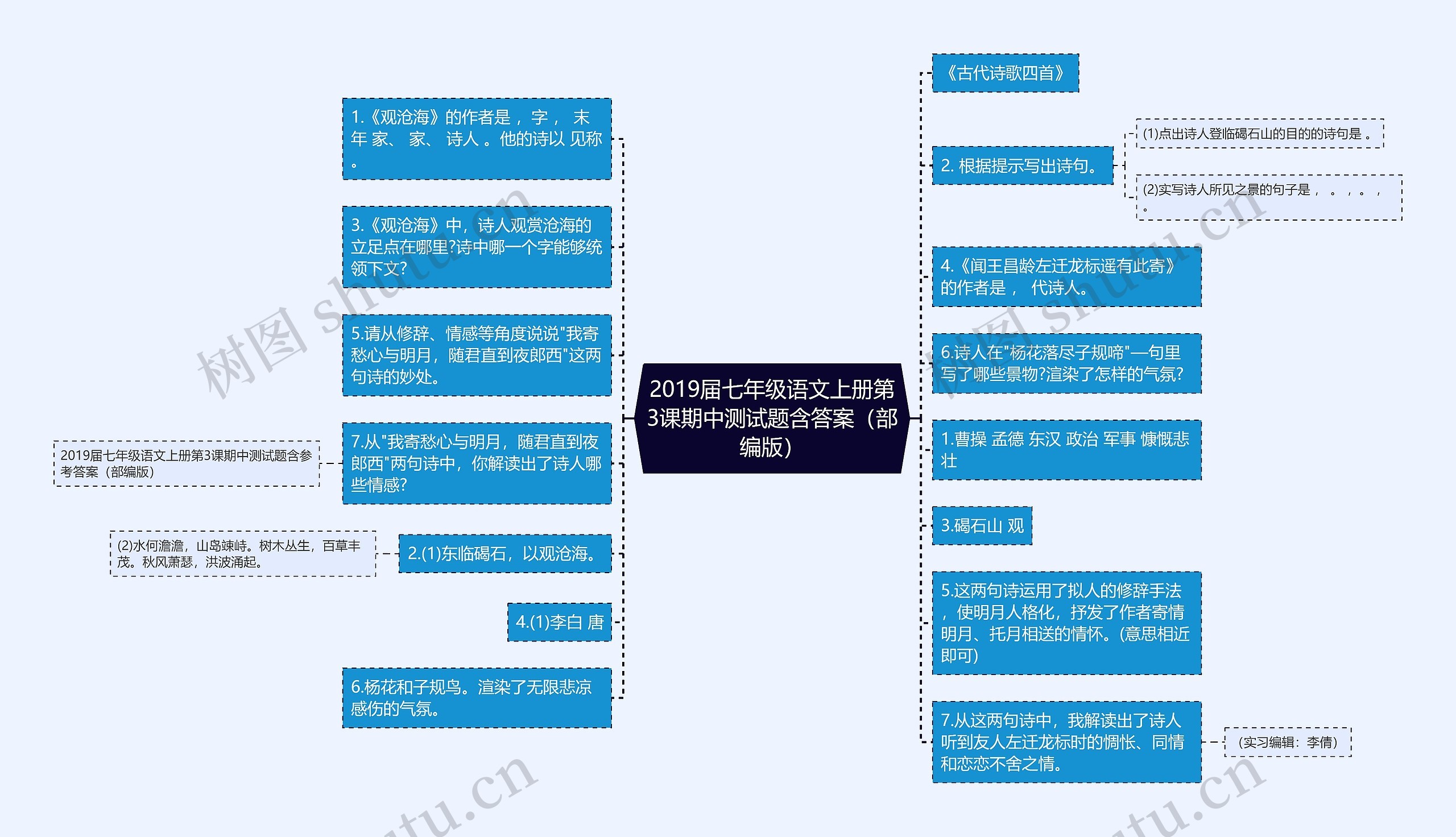 2019届七年级语文上册第3课期中测试题含答案(部编版)思维导图高清图 2019届七年级语文上册第3课期中测试题含答案(部编版)思维导图