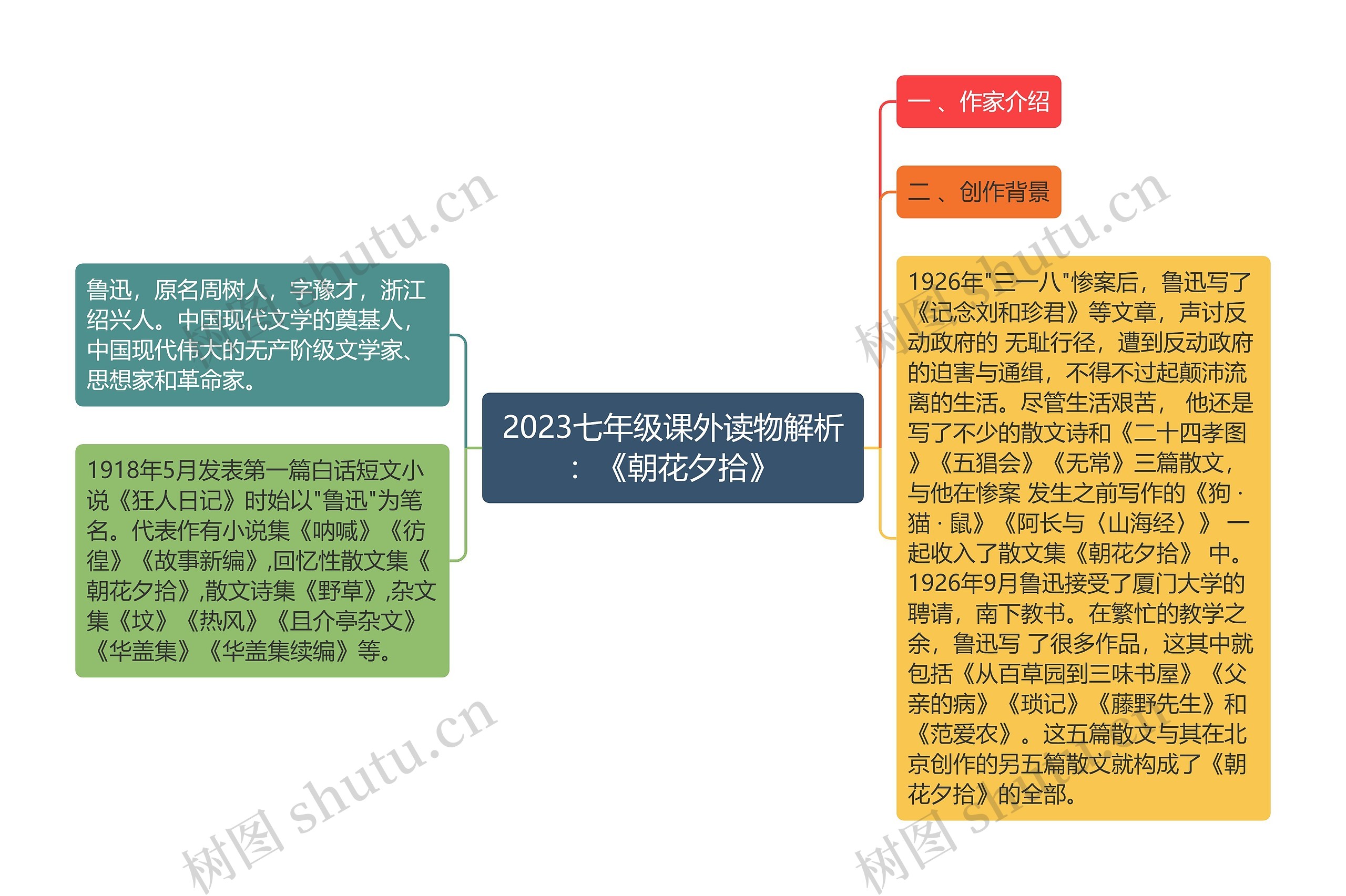 2023七年级课外读物解析：《朝花夕拾》