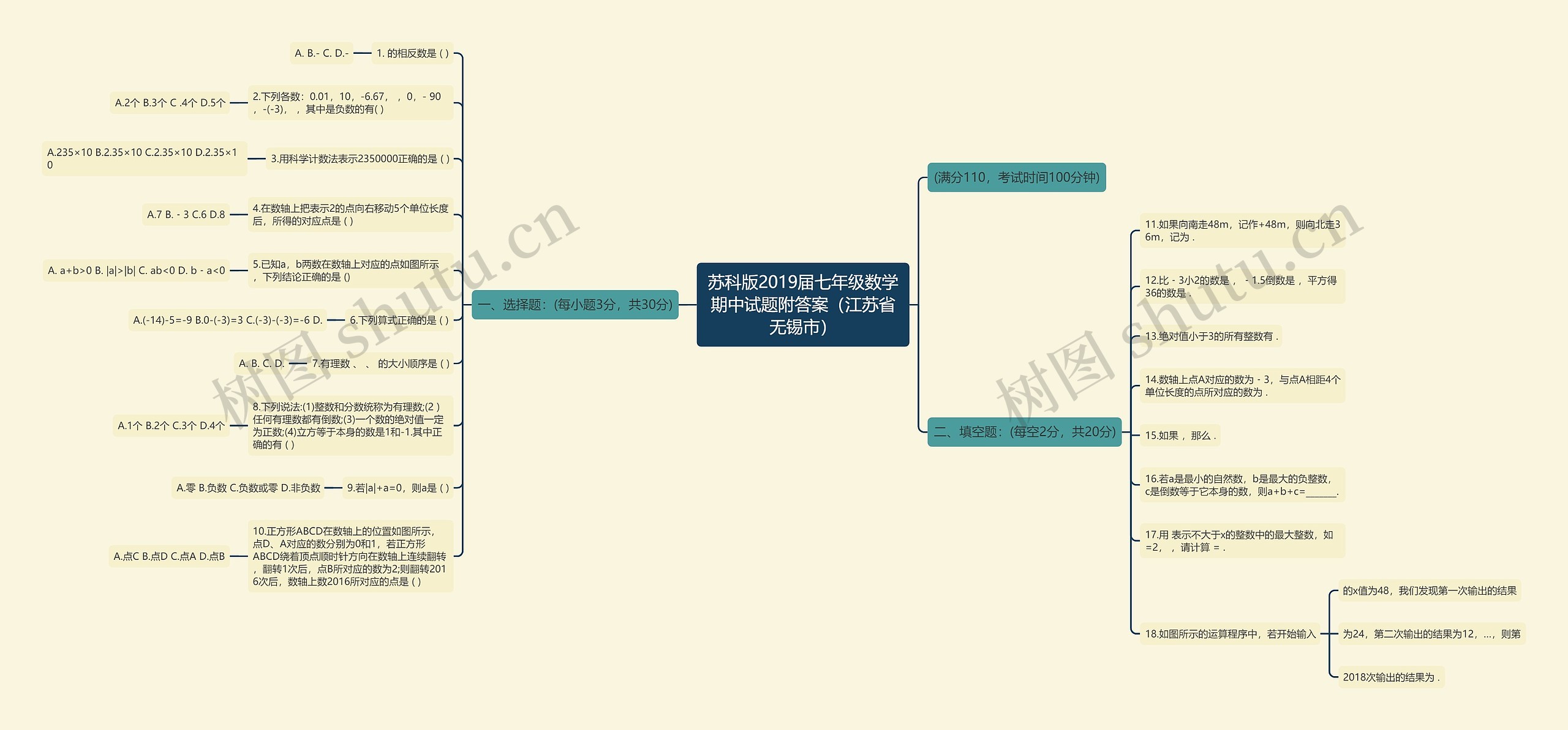 苏科版2019届七年级数学期中试题附答案（江苏省无锡市）思维导图