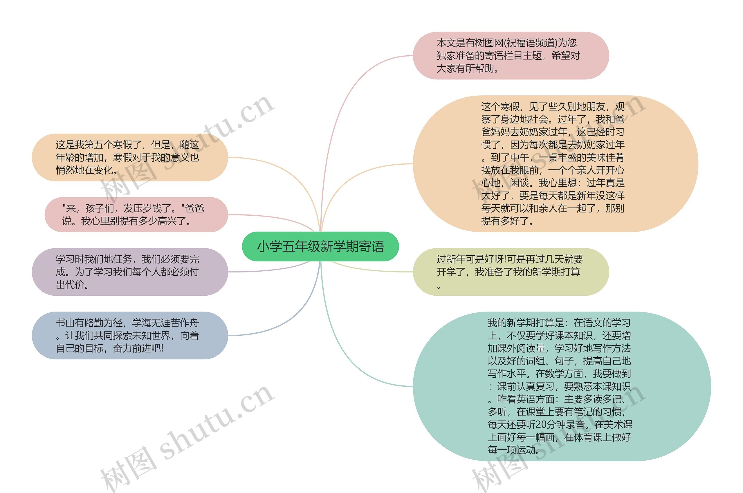 小学五年级新学期寄语