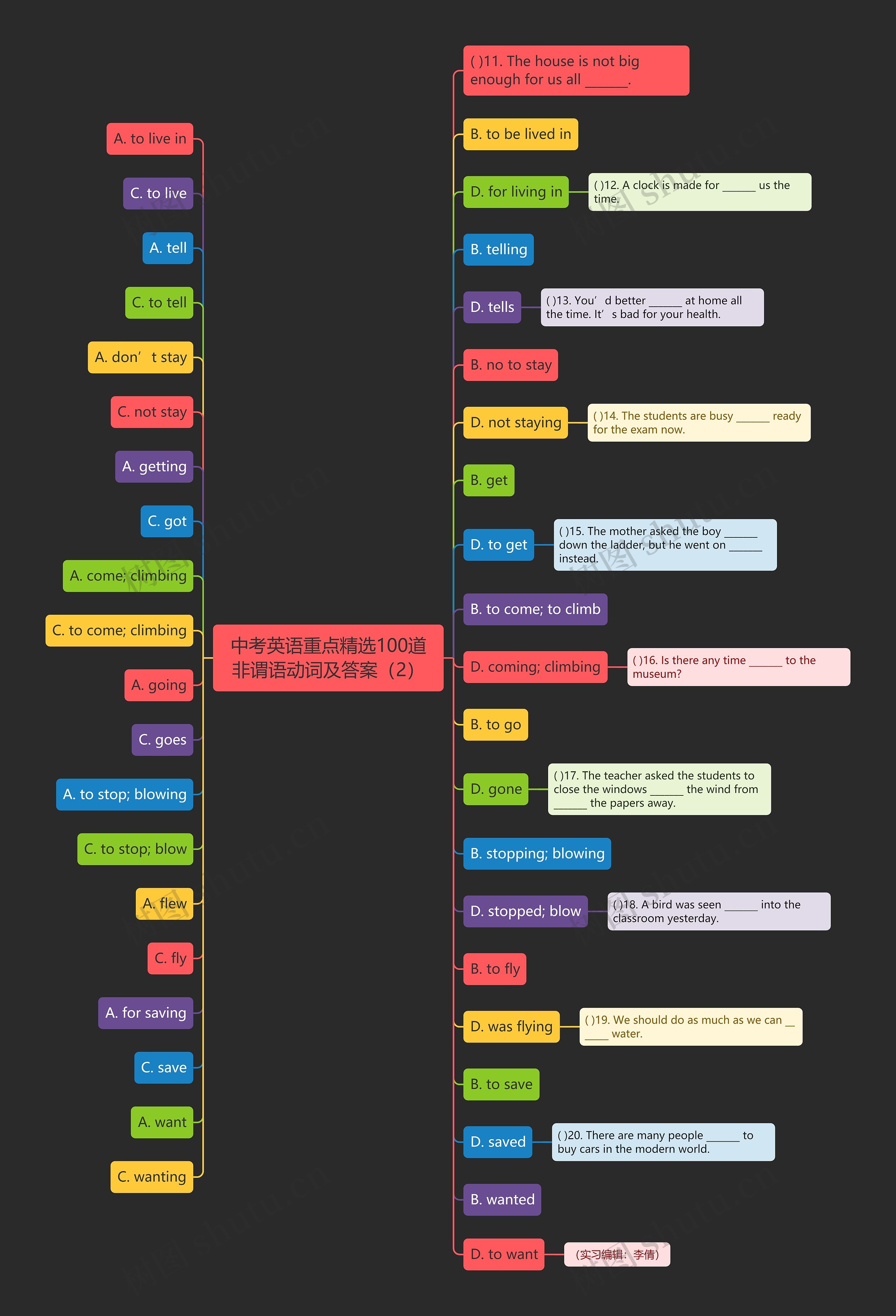 中考英语重点精选100道非谓语动词及答案（2）思维导图