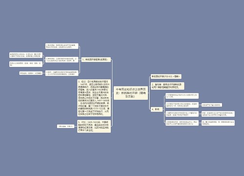 中考历史知识点之世界历史：新航路的开辟（精确到页数）