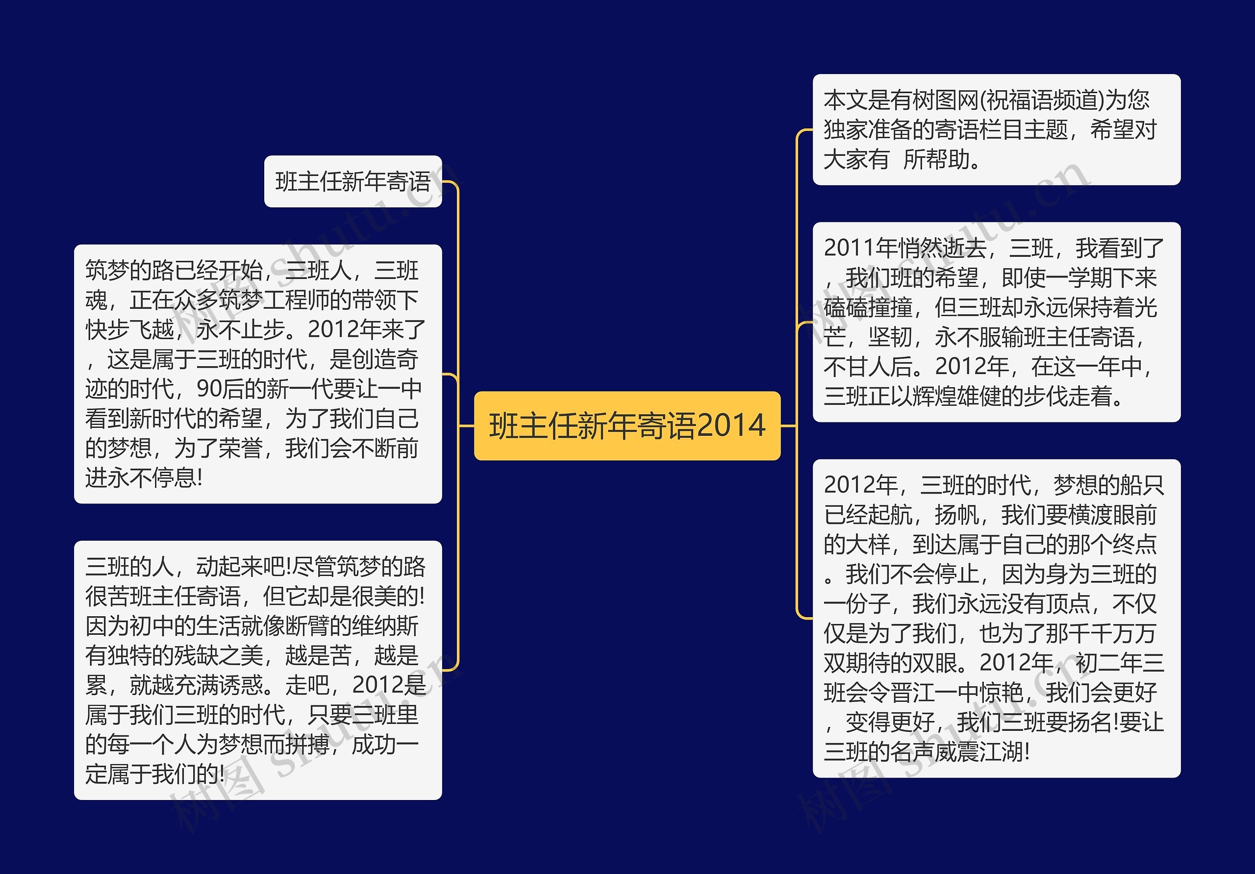 班主任新年寄语2014思维导图