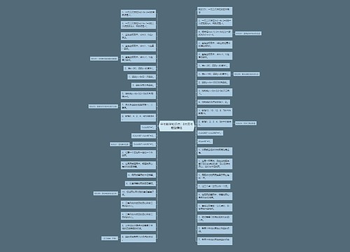 中考数学知识点：8大易考题型精选