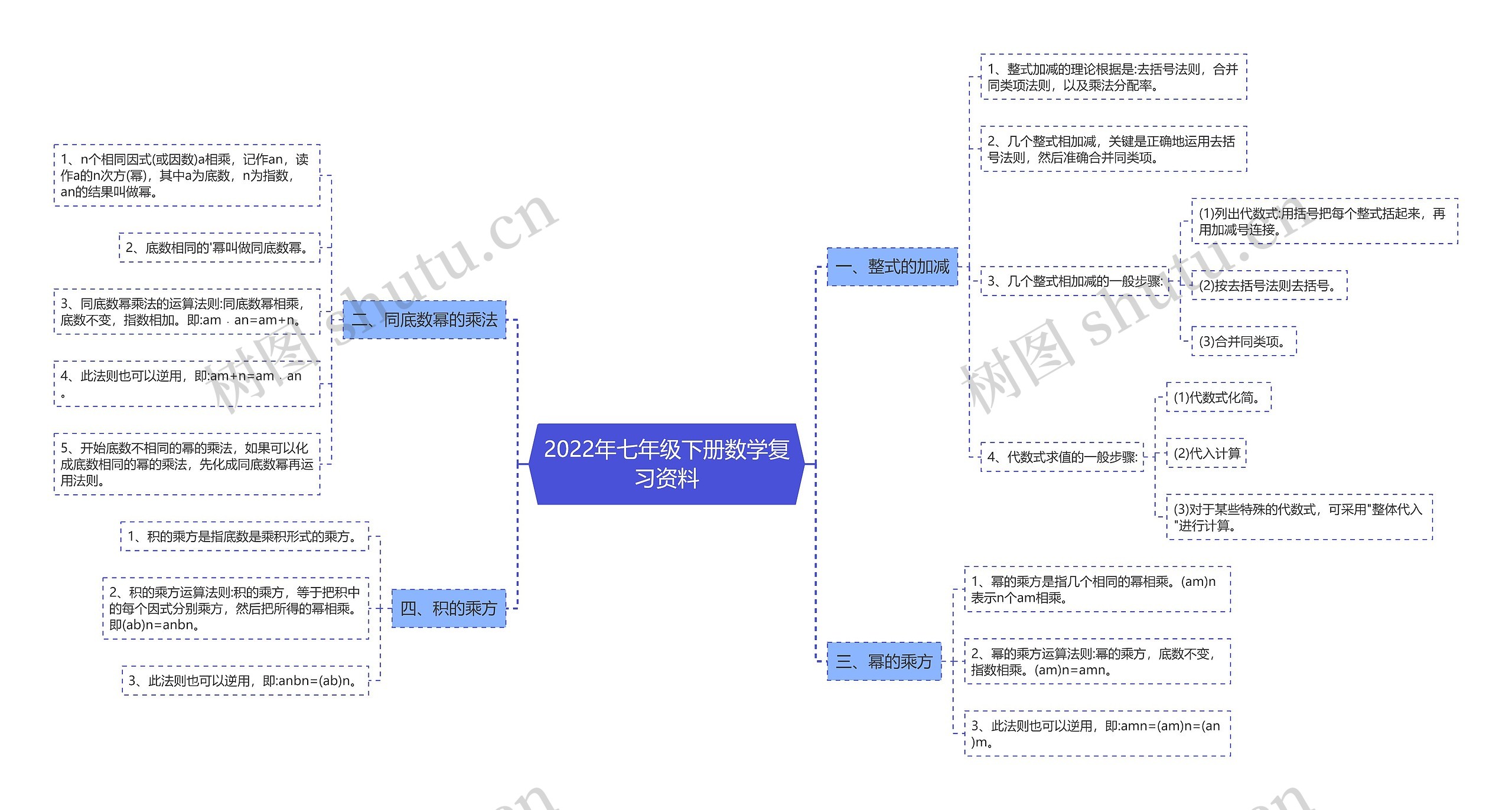 2022年七年级下册数学复习资料