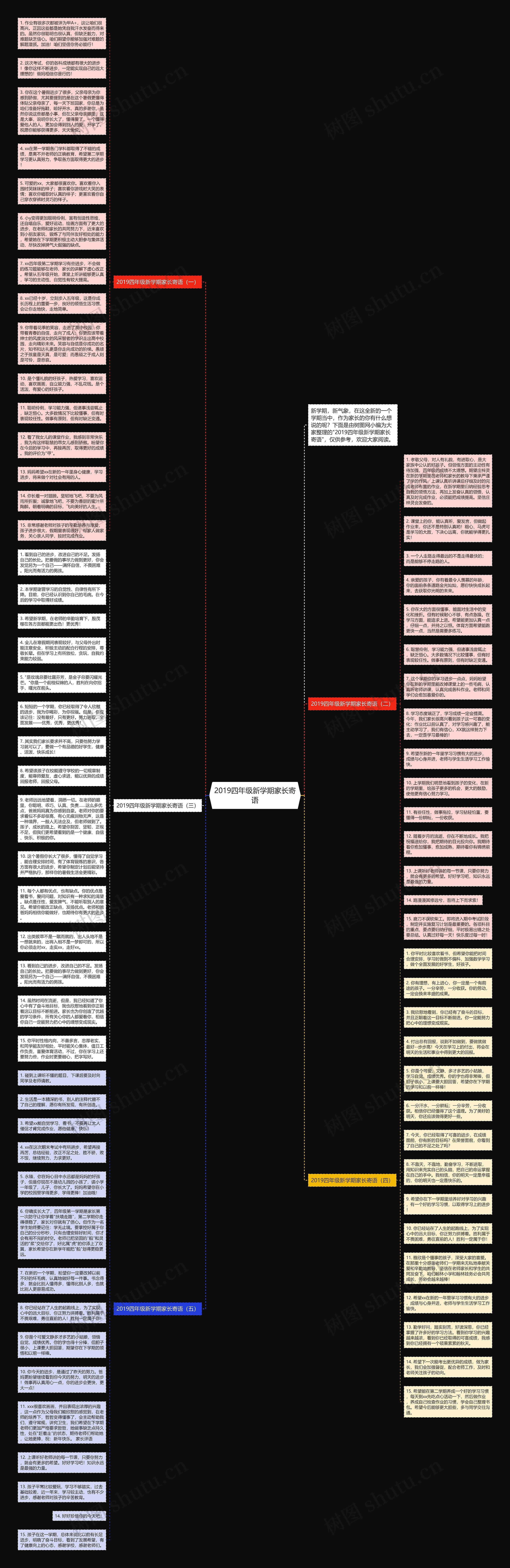 2019四年级新学期家长寄语思维导图