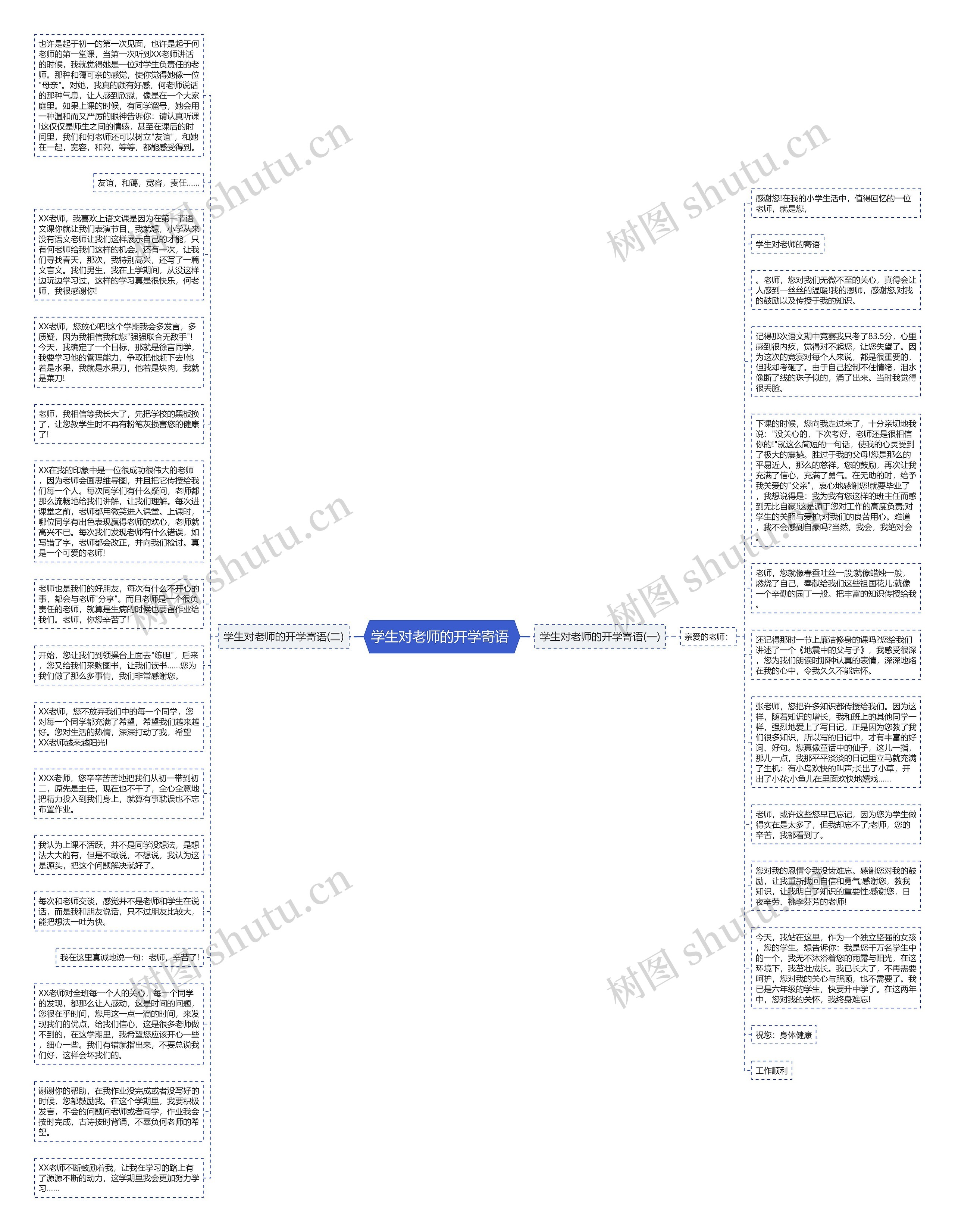 学生对老师的开学寄语 思维导图