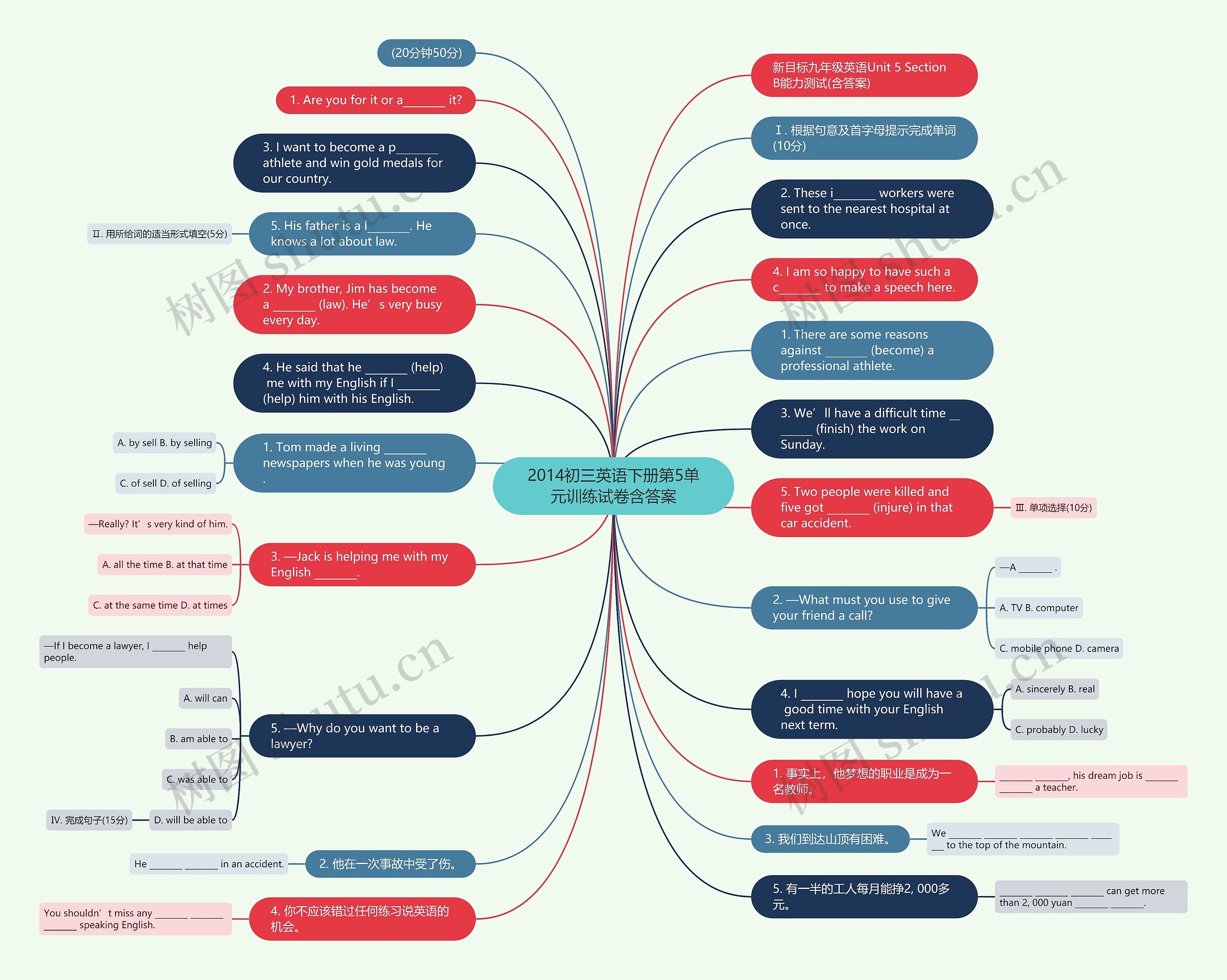 2014初三英语下册第5单元训练试卷含答案思维导图