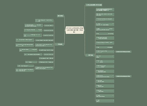 2014年七年级英语上册第七单元期末复习题（带答案）