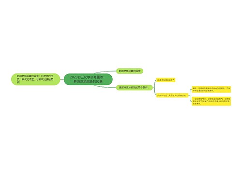 2023初三化学会考重点：影响燃烧现象的因素