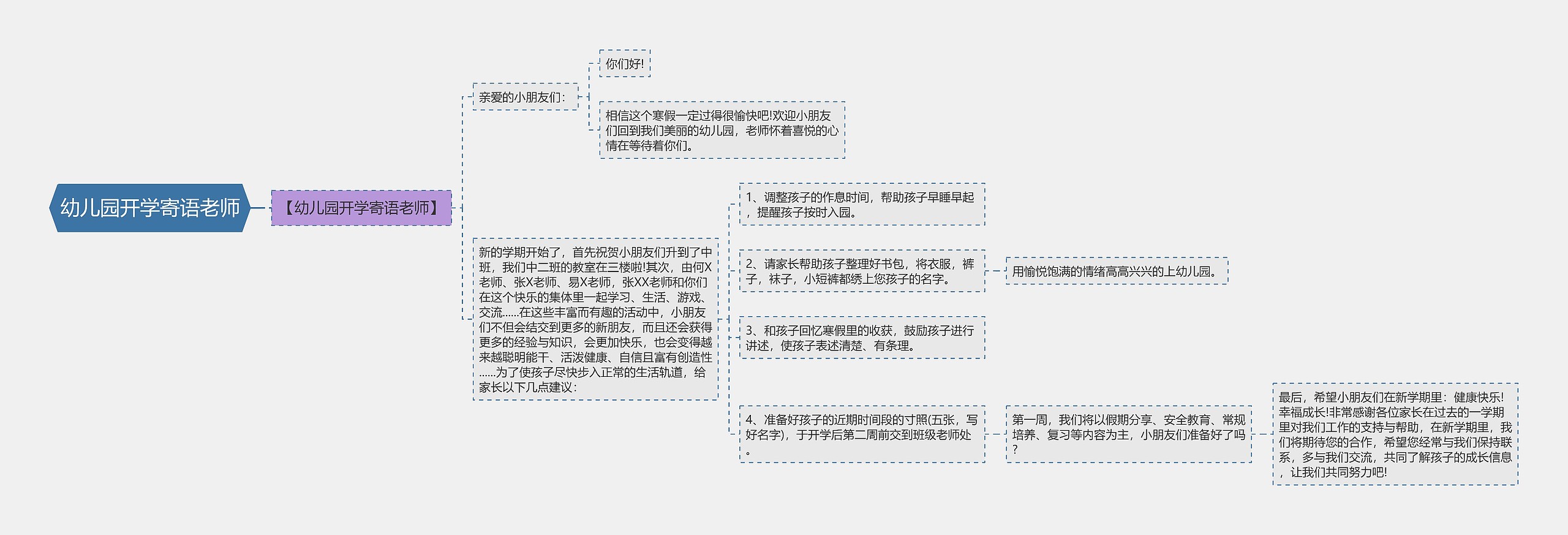 幼儿园开学寄语老师思维导图