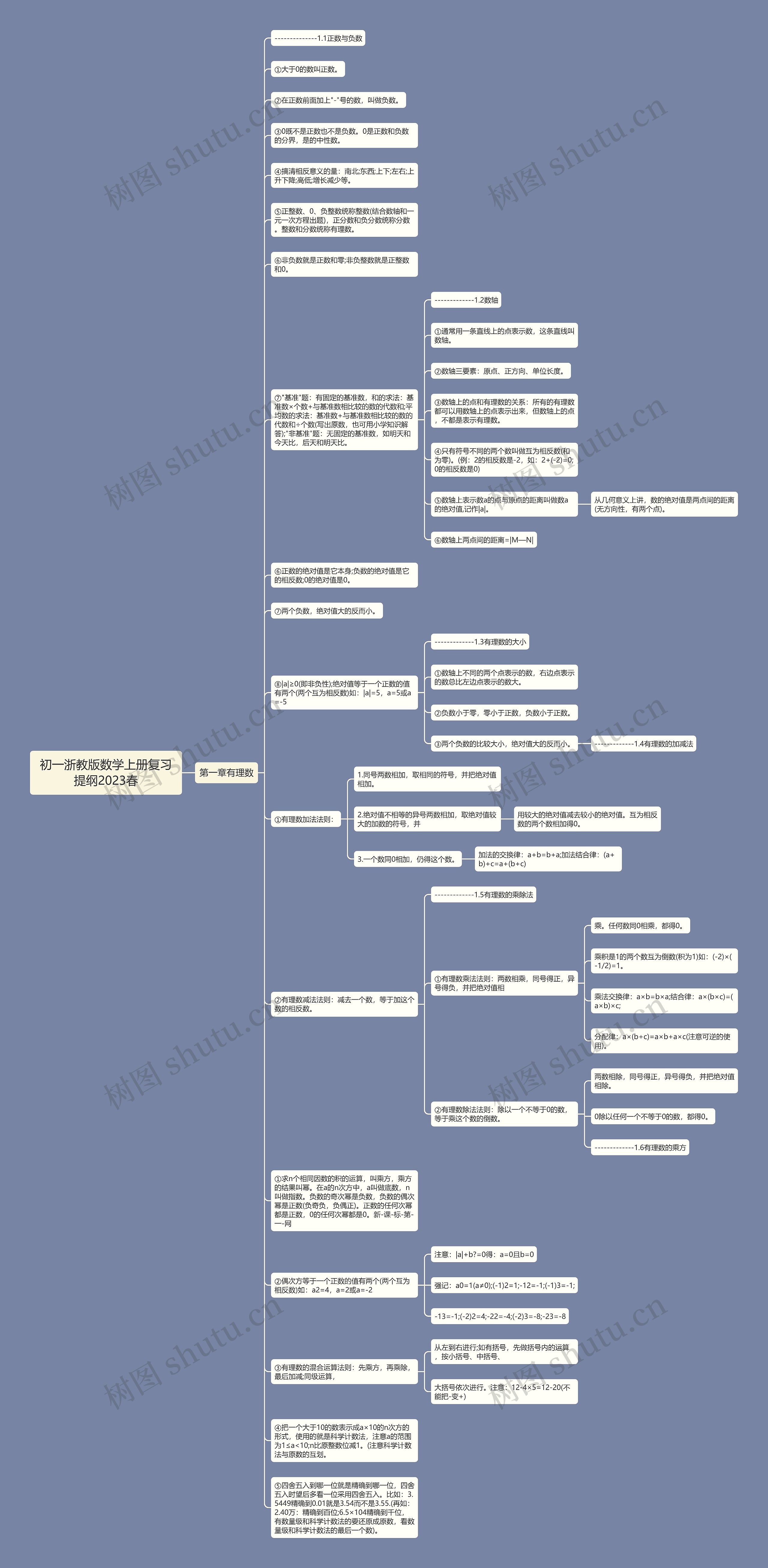初一浙教版数学上册复习提纲2023春思维导图高清图 初一浙教版数学上册复习提纲2023春思维导图