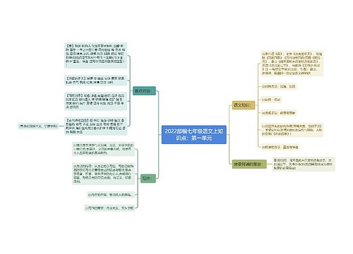 2022部编七年级语文上知识点：第一单元