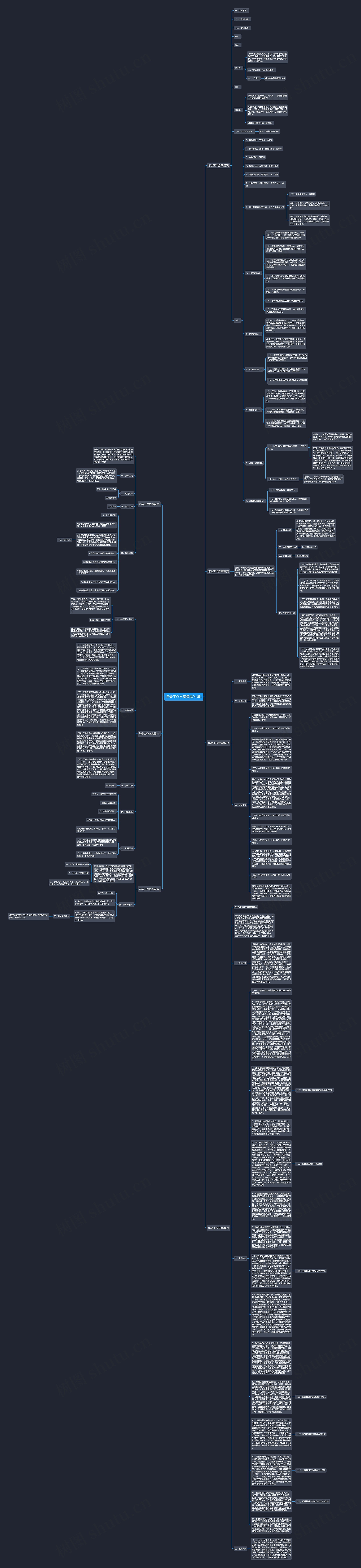 年会工作方案精品(七篇)思维导图