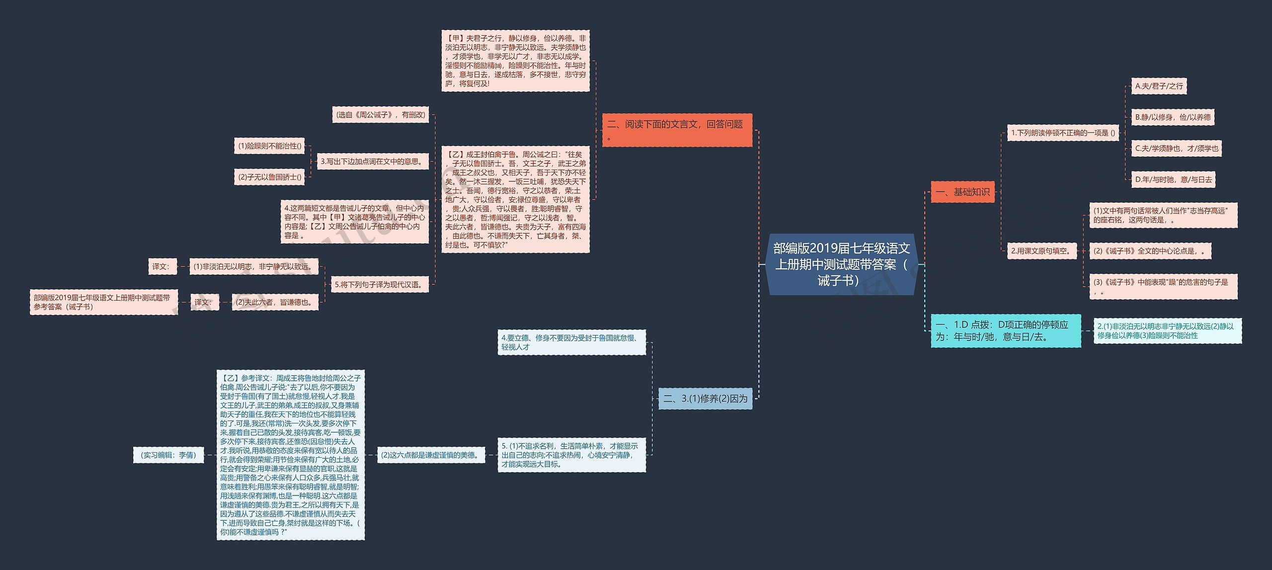 部编版2019届七年级语文上册期中测试题带答案（诫子书）思维导图