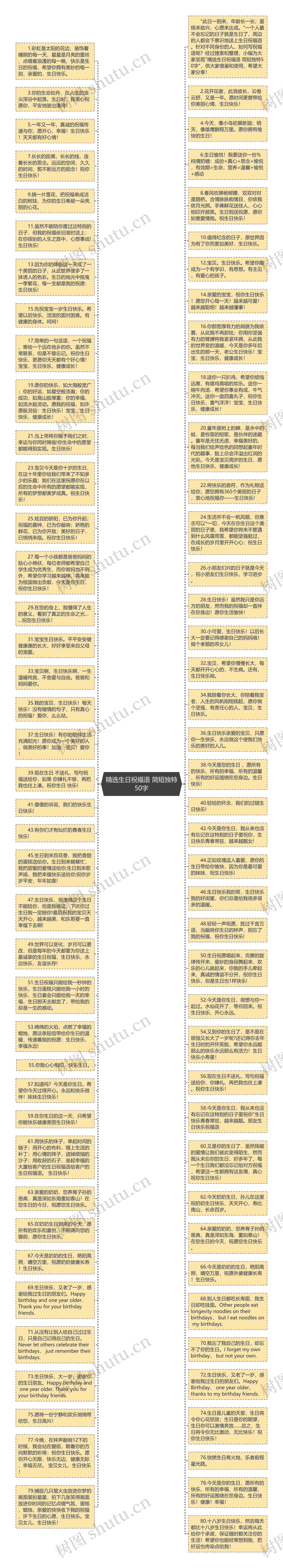 精选生日祝福语 简短独特50字