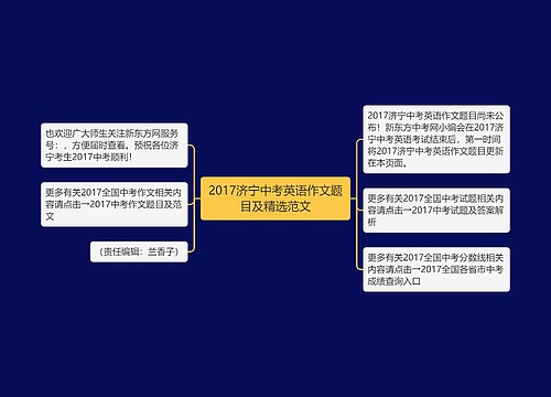 2017济宁中考英语作文题目及精选范文