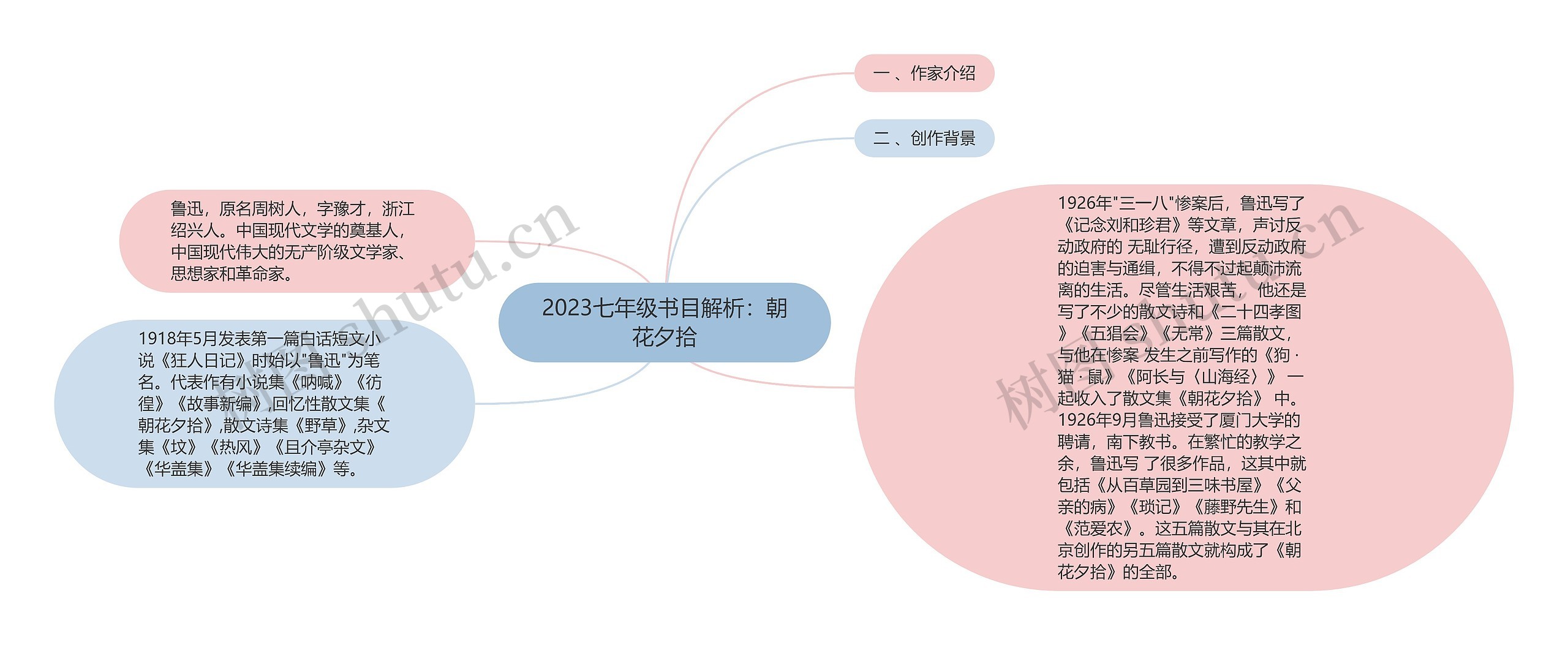 2023七年级书目解析：朝花夕拾