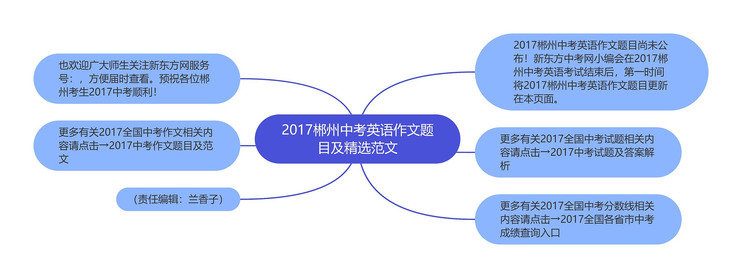 2017郴州中考英语作文题目及精选范文