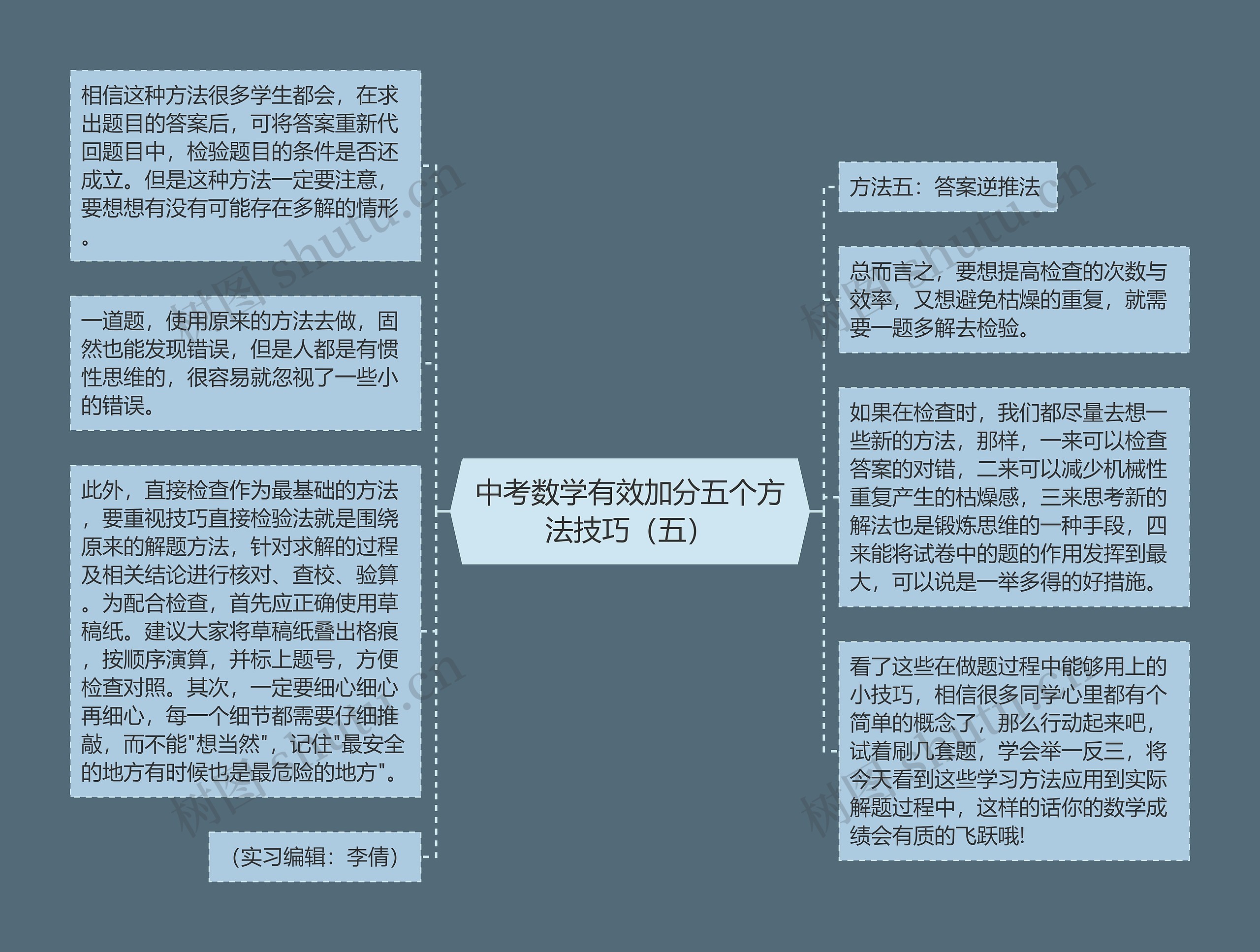 中考数学有效加分五个方法技巧（五）思维导图