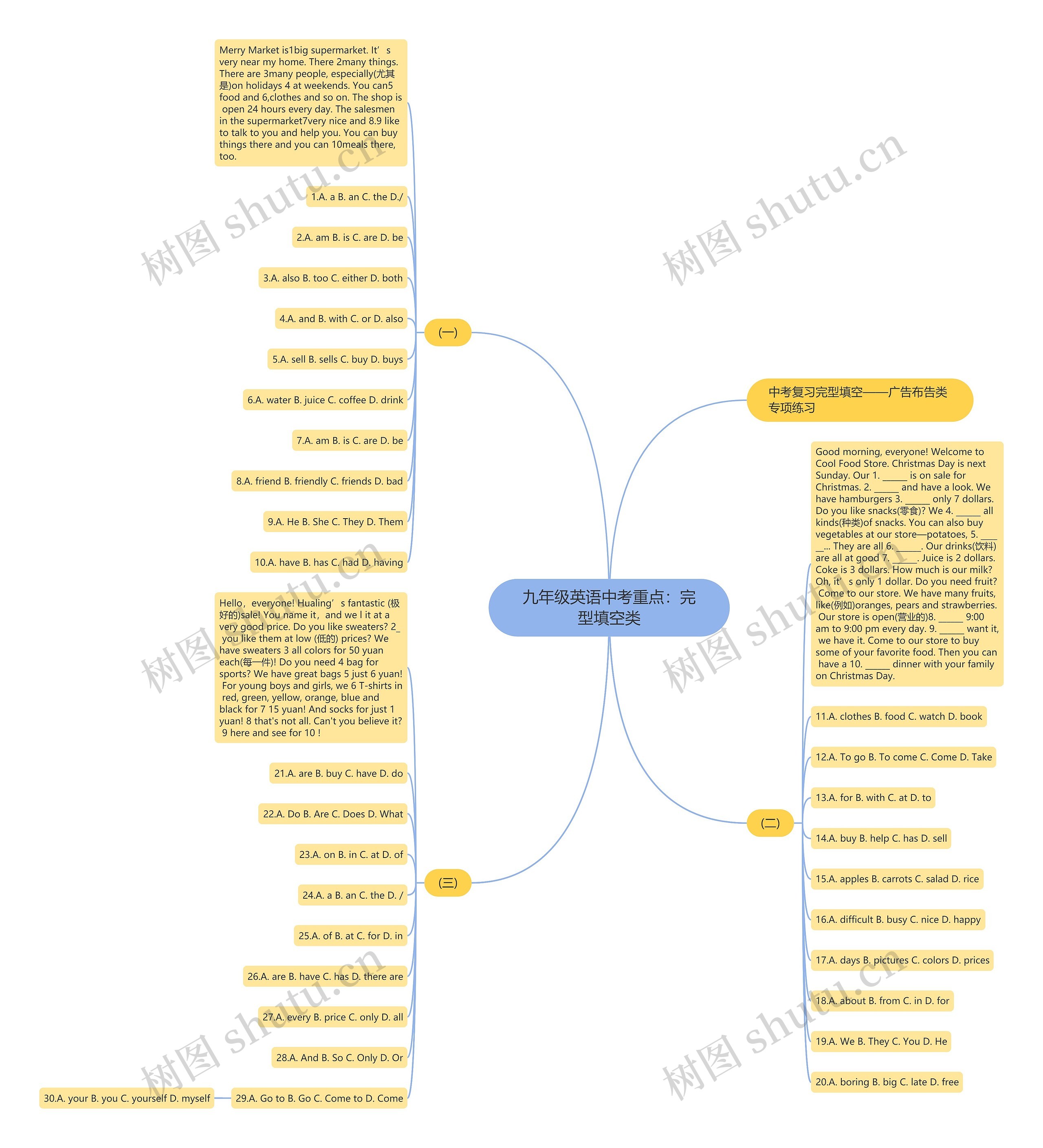 九年级英语中考重点：完型填空类思维导图