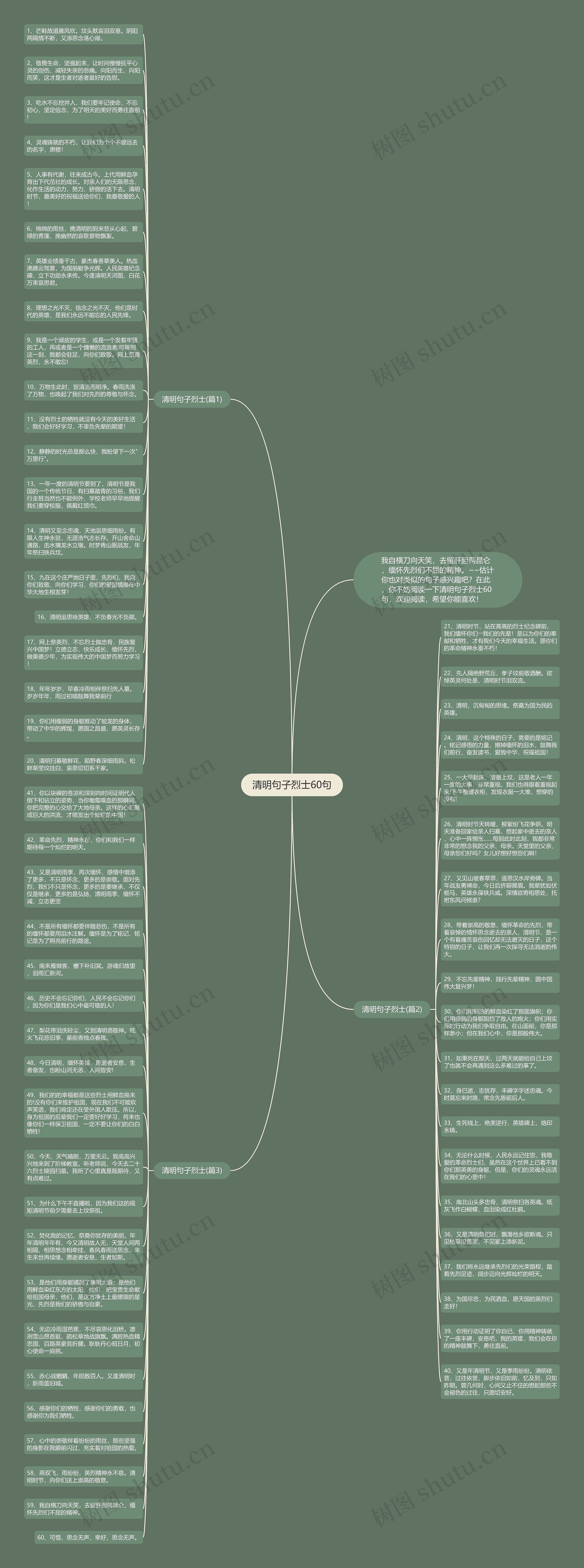 清明句子烈士60句思维导图