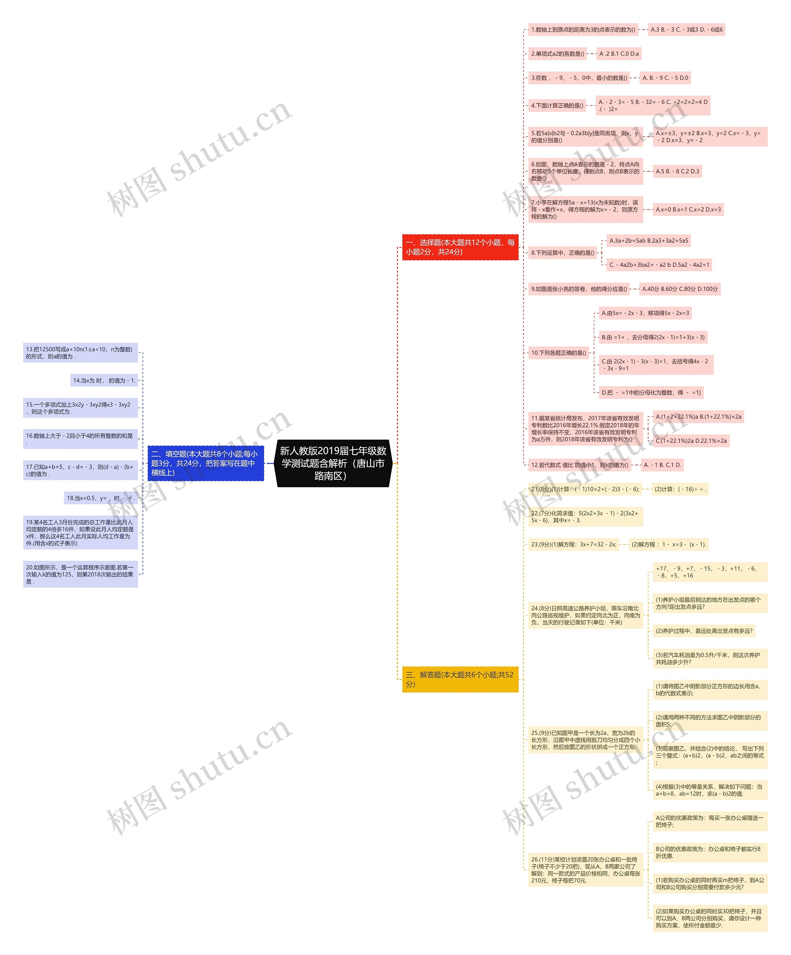 新人教版2019届七年级数学测试题含解析（唐山市路南区）思维导图