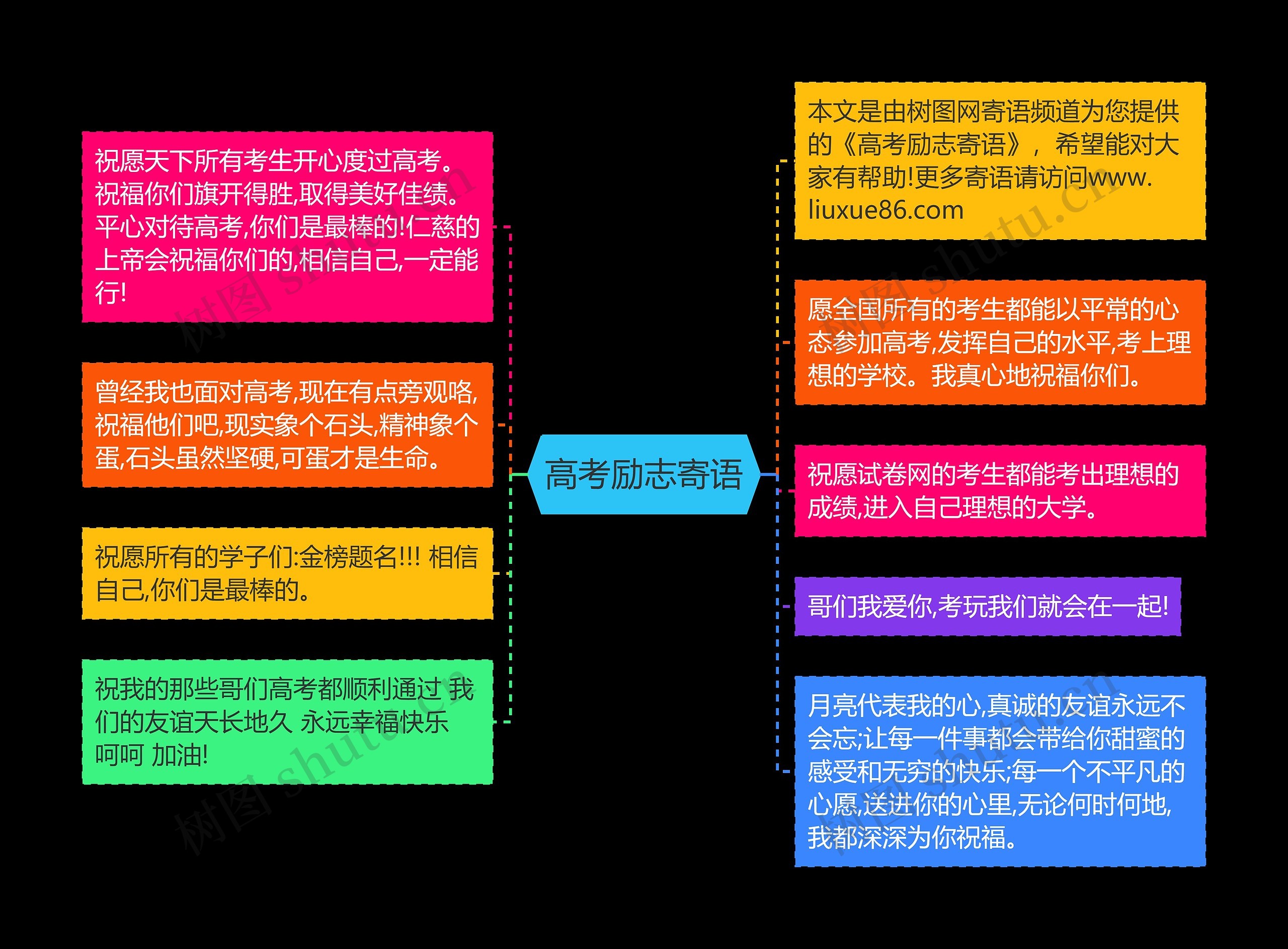 高考励志寄语