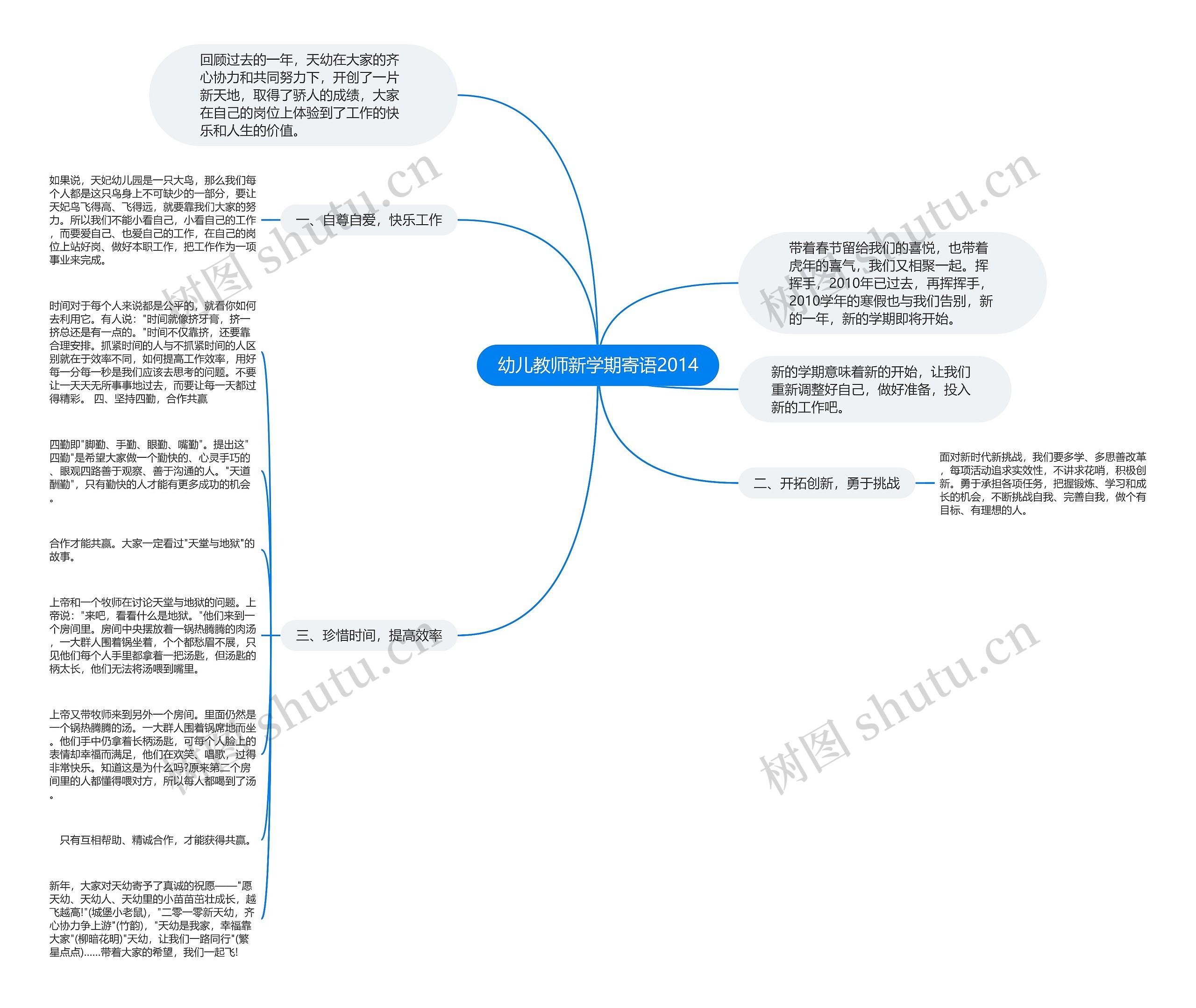 幼儿教师新学期寄语2014思维导图