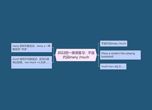 2022初一英语复习：不定代词many /much思维导图