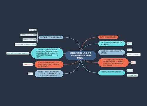 苏科版2019届七年级数学期中测试题附答案(数轴的概念) 苏科版2019届七年级数学期中测试题附答案(数轴的概念)