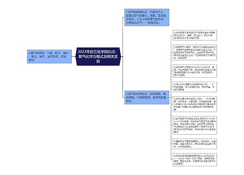 2022年初三化学知识点：氧气化学方程式及相关实验