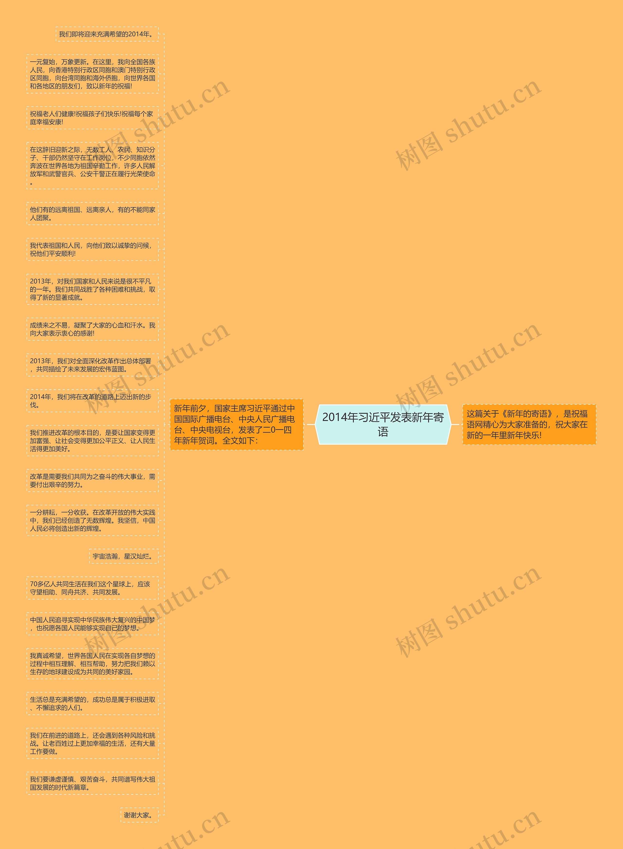 2014年习近平发表新年寄语