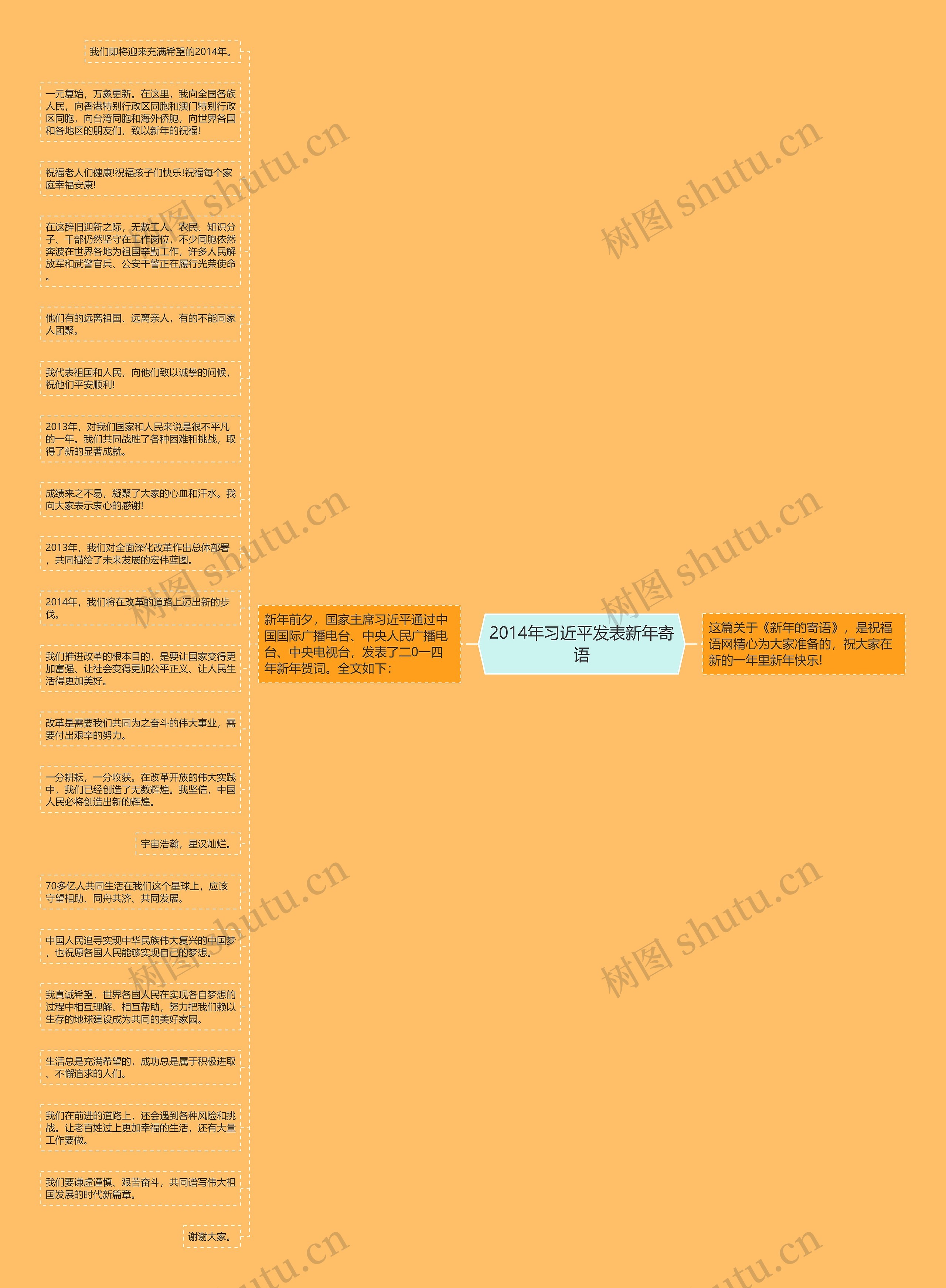 2014年习近平发表新年寄语思维导图