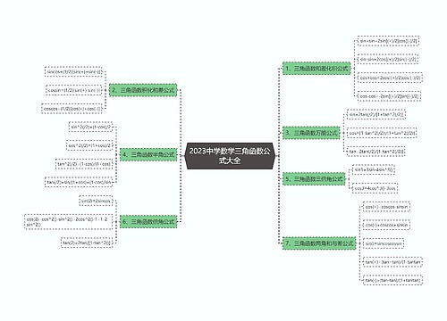 2023中学数学三角函数公式大全