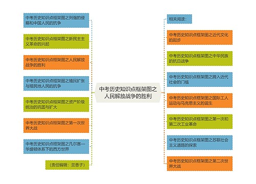 中考历史知识点框架图之人民解放战争的胜利