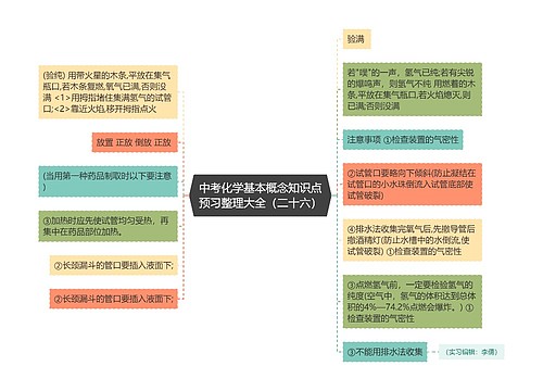 中考化学基本概念知识点预习整理大全（二十六）