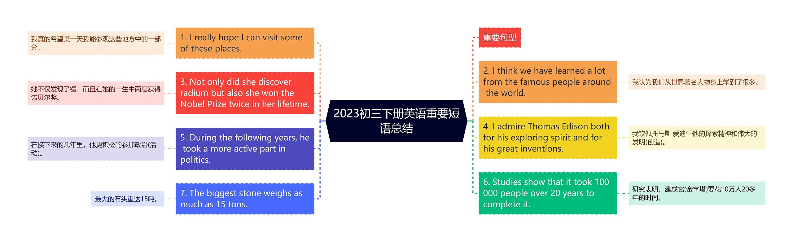 2023初三下册英语重要短语总结