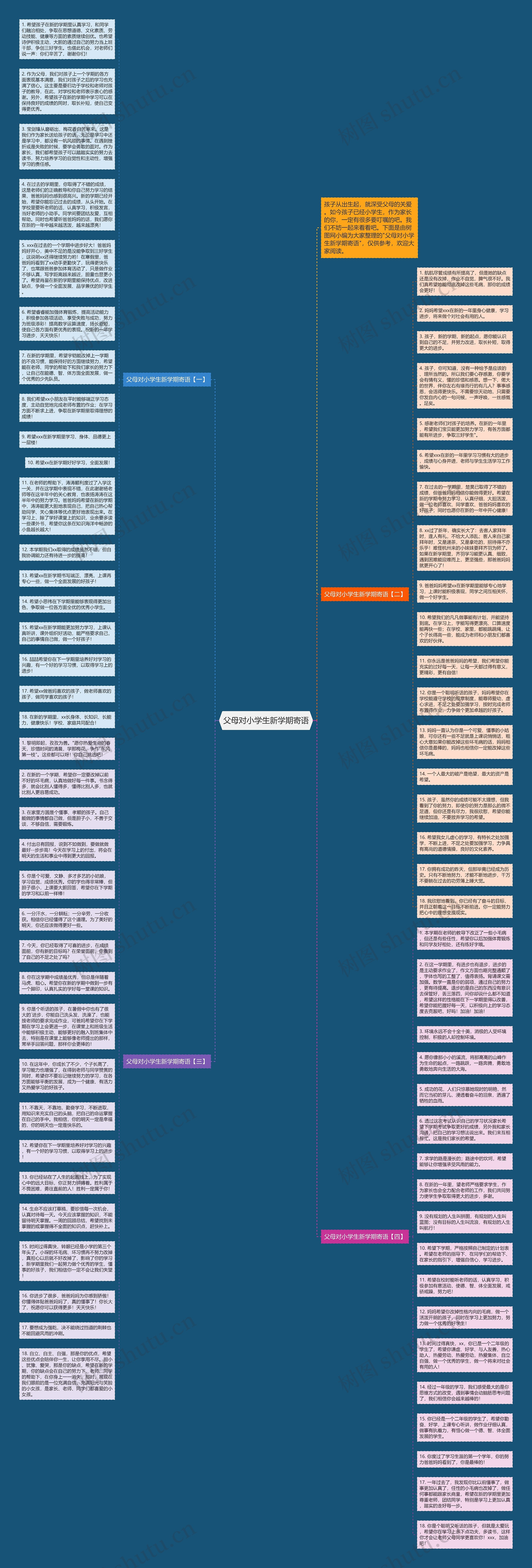 父母对小学生新学期寄语思维导图