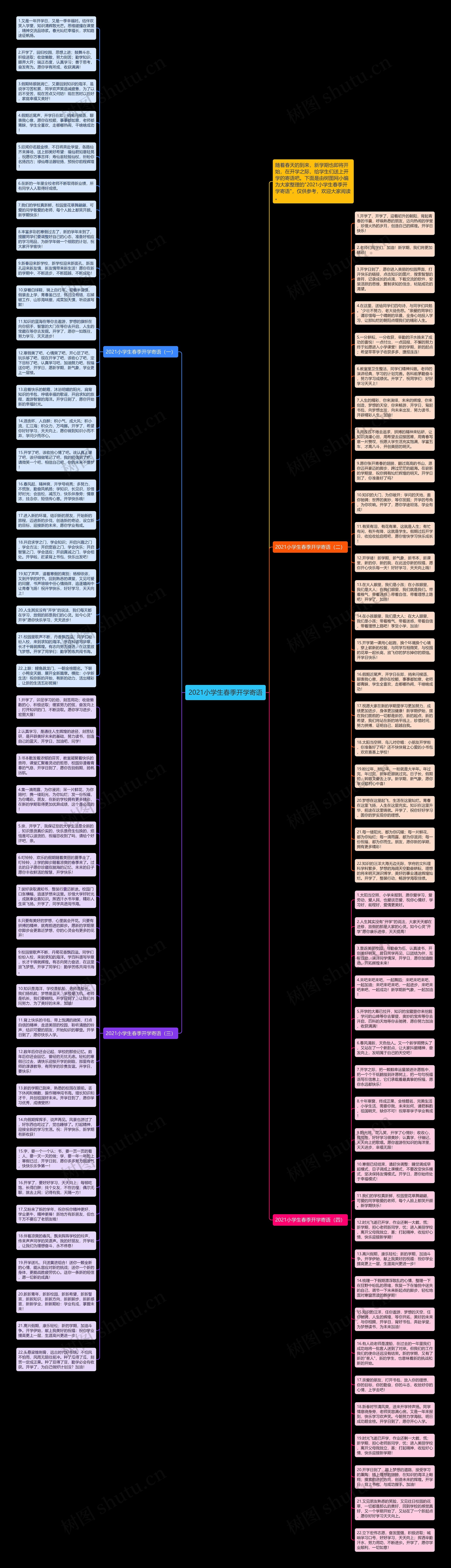 2021小学生春季开学寄语思维导图