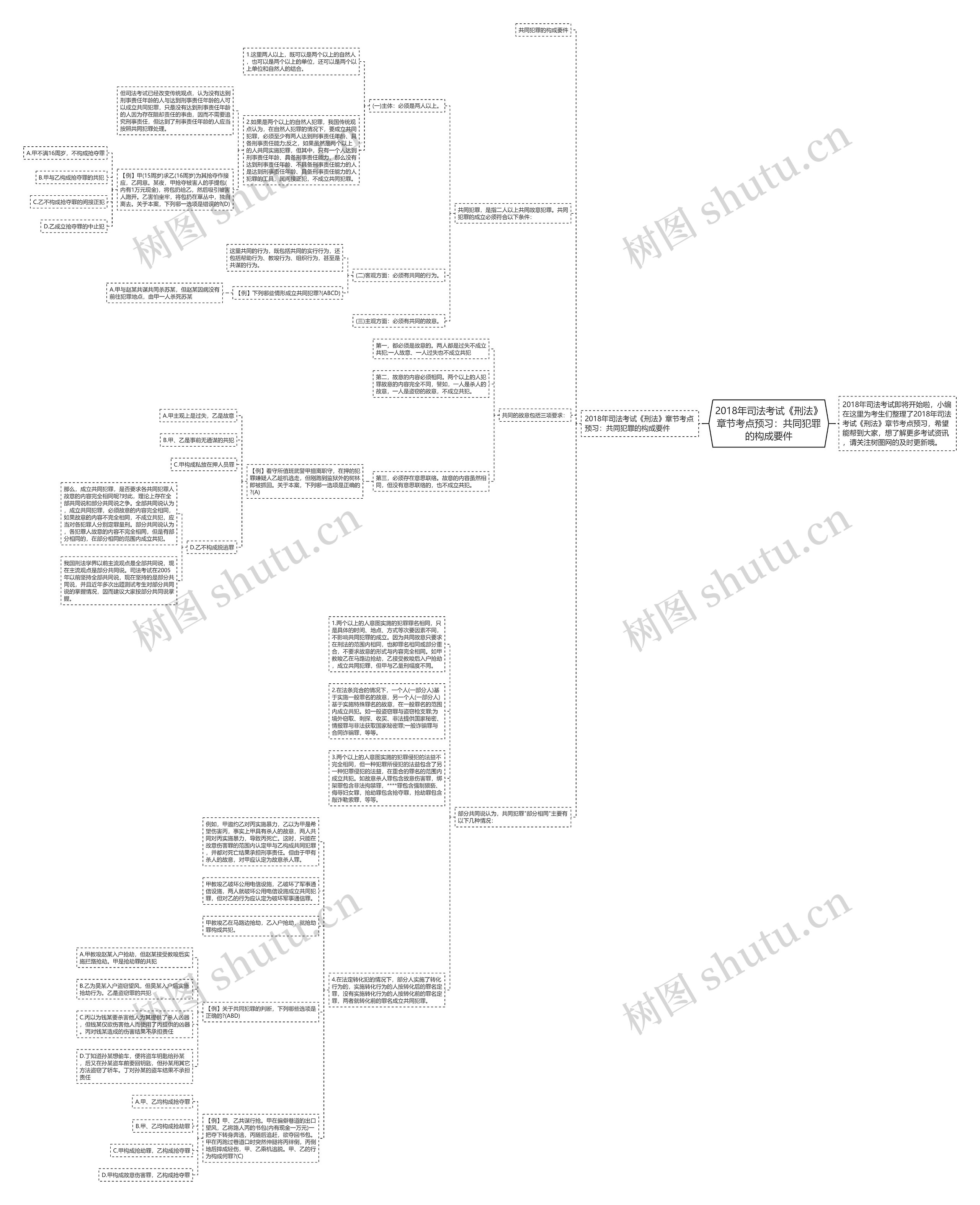 2018年司法考试《刑法》章节考点预习:共同犯罪的构成要件 2018年司法考试《刑法》章节考点预习:共同犯罪的构成要件