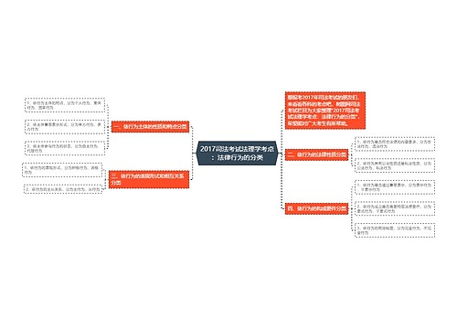 2017司法考试法理学考点：法律行为的分类