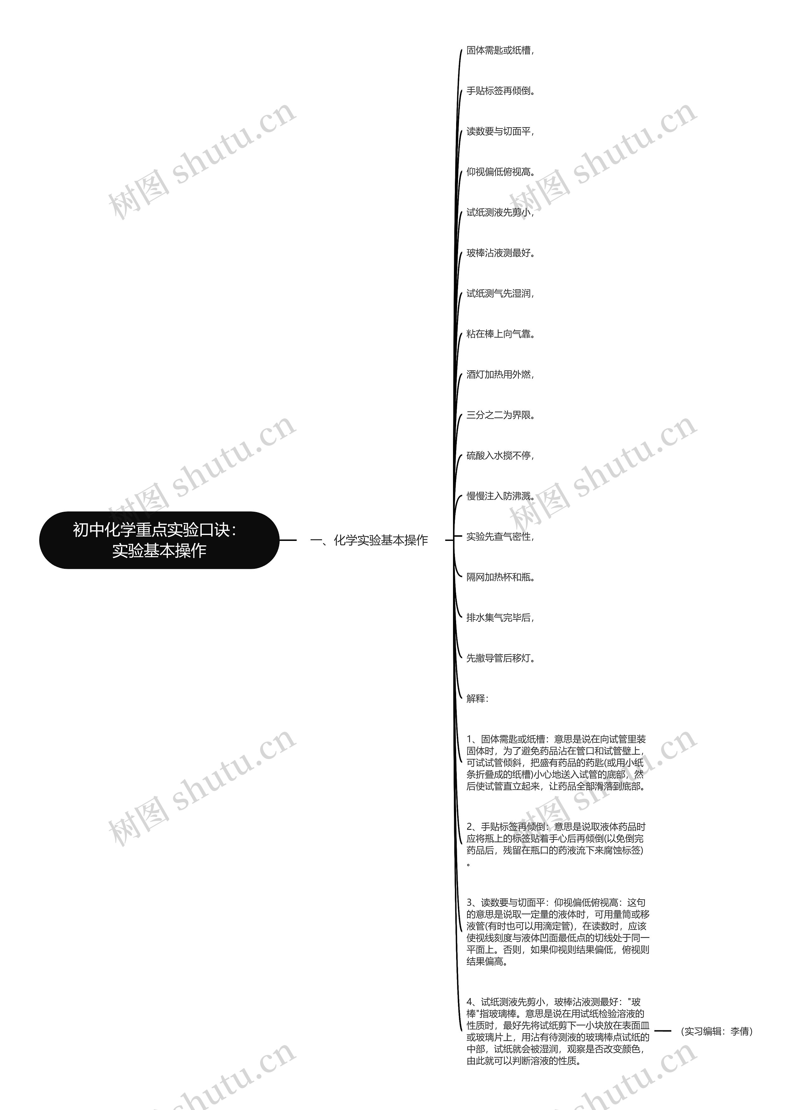 初中化学重点实验口诀：实验基本操作