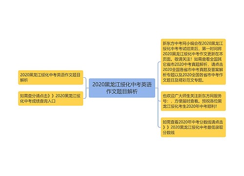 2020黑龙江绥化中考英语作文题目解析