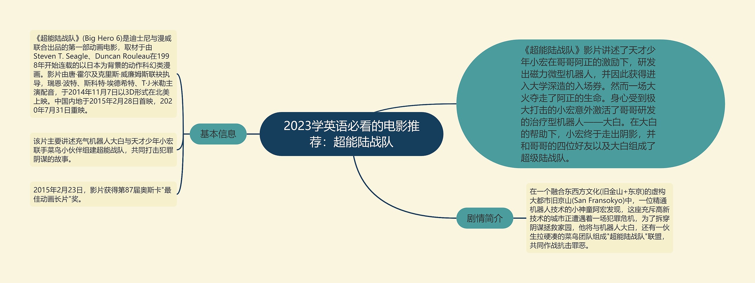 2023学英语必看的电影推荐：超能陆战队