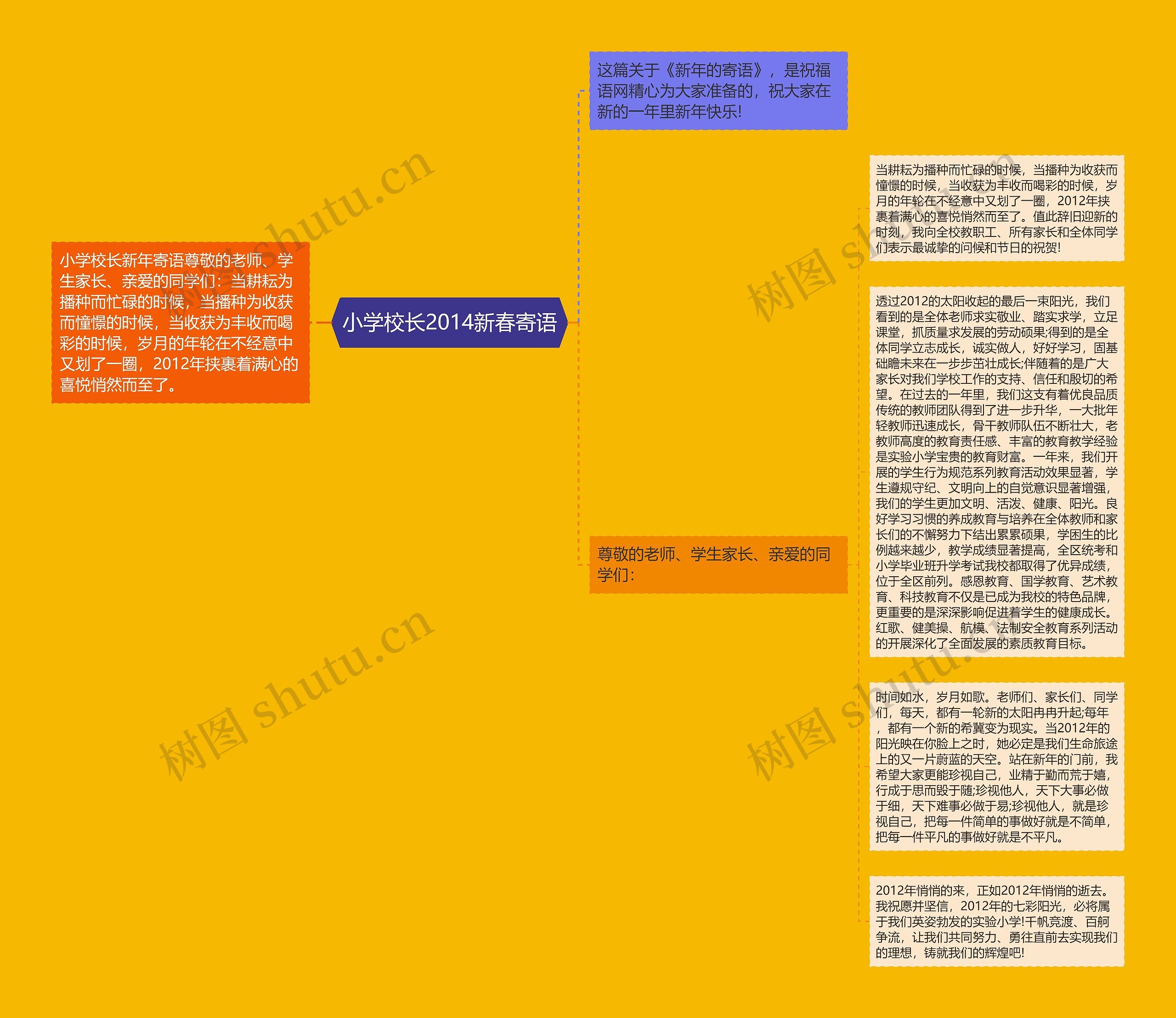 小学校长2014新春寄语思维导图