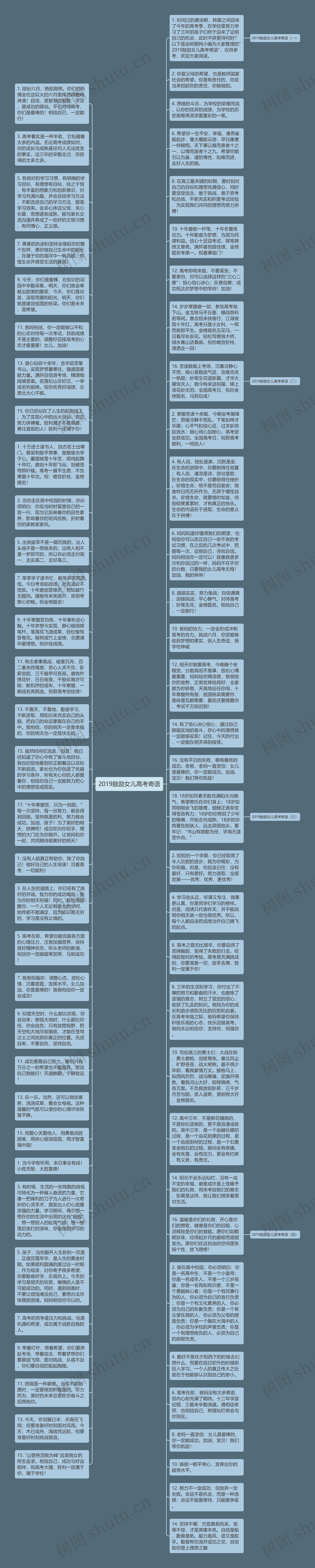 2019鼓励女儿高考寄语