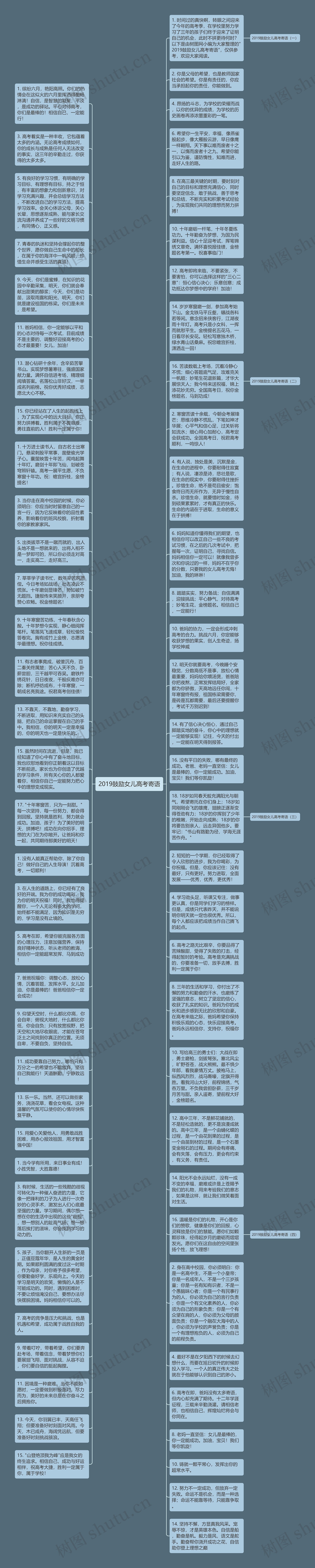 2019鼓励女儿高考寄语